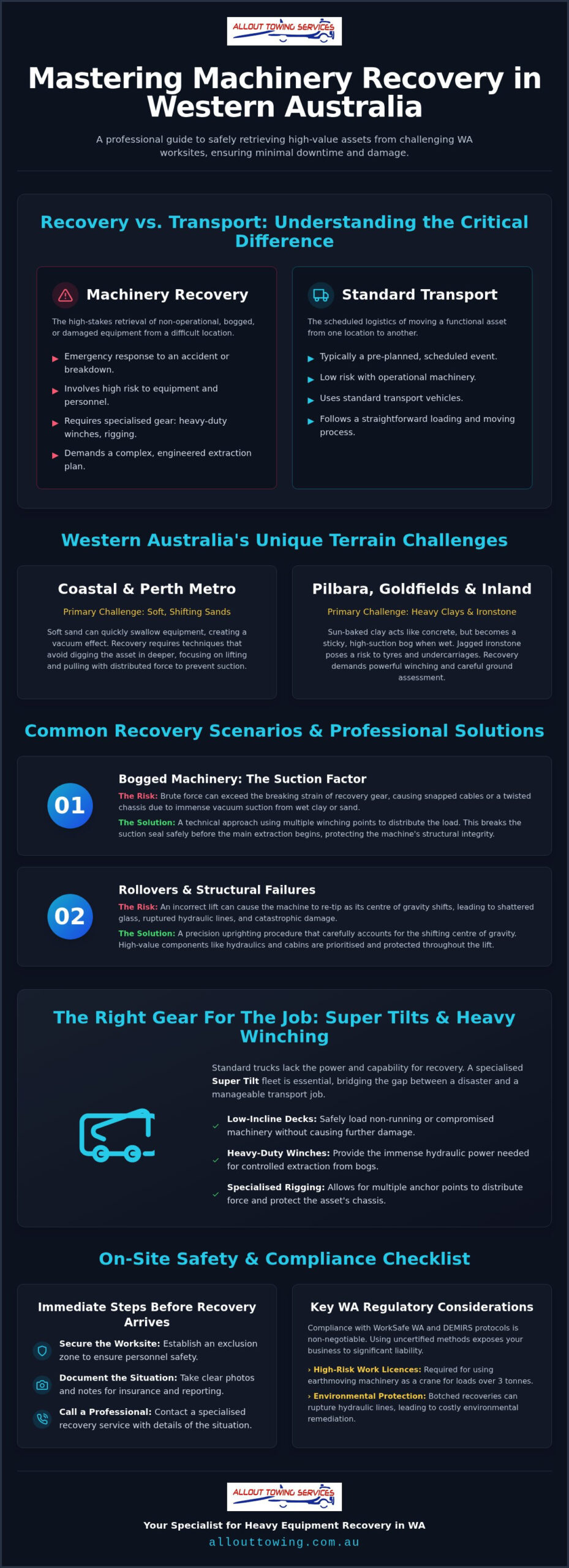 Machinery Recovery WA: The Complete Guide to Safe Equipment Retrieval (2026)