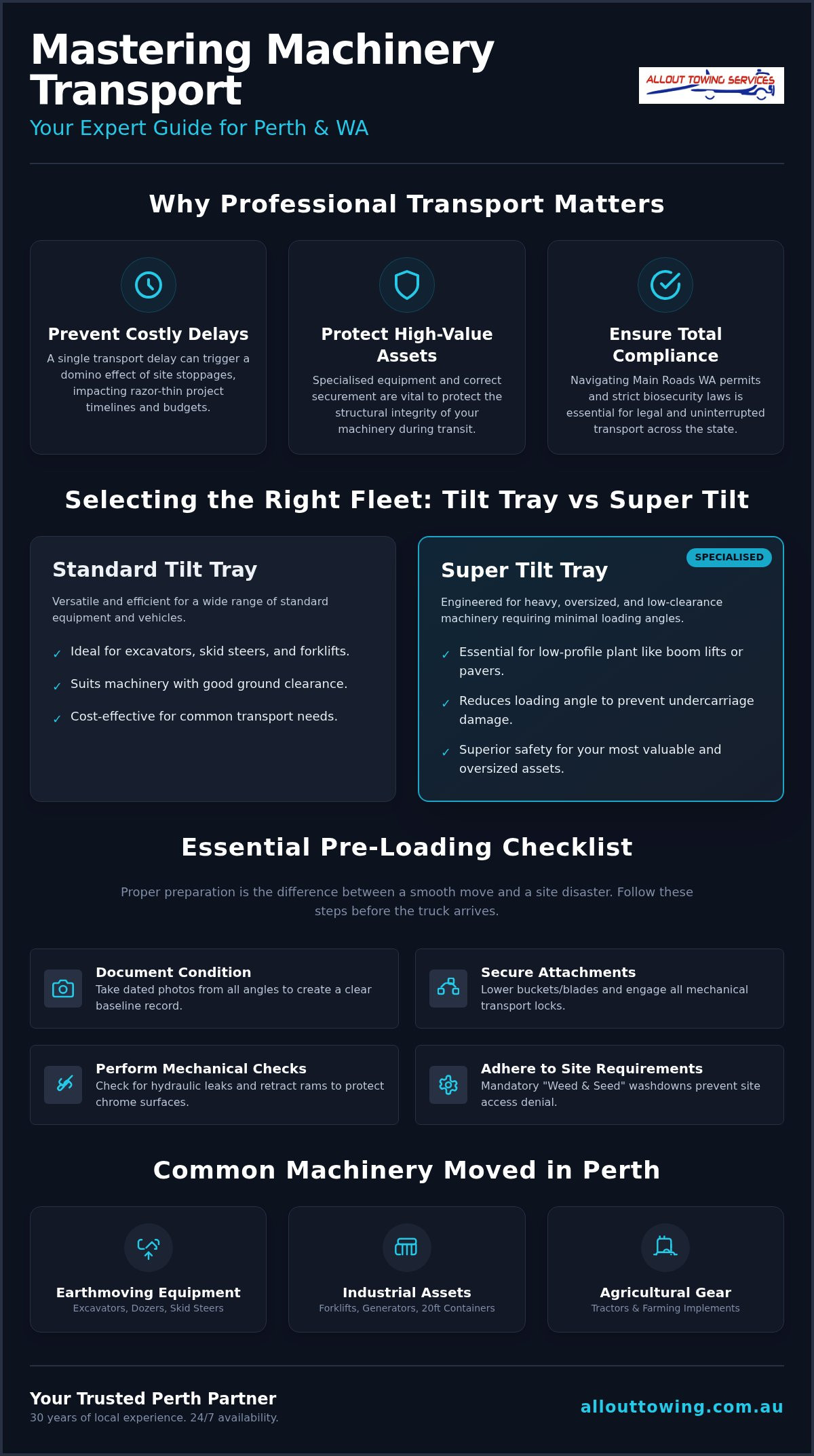 Machinery Transport Perth: The Ultimate 2026 Guide to Moving Heavy Equipment