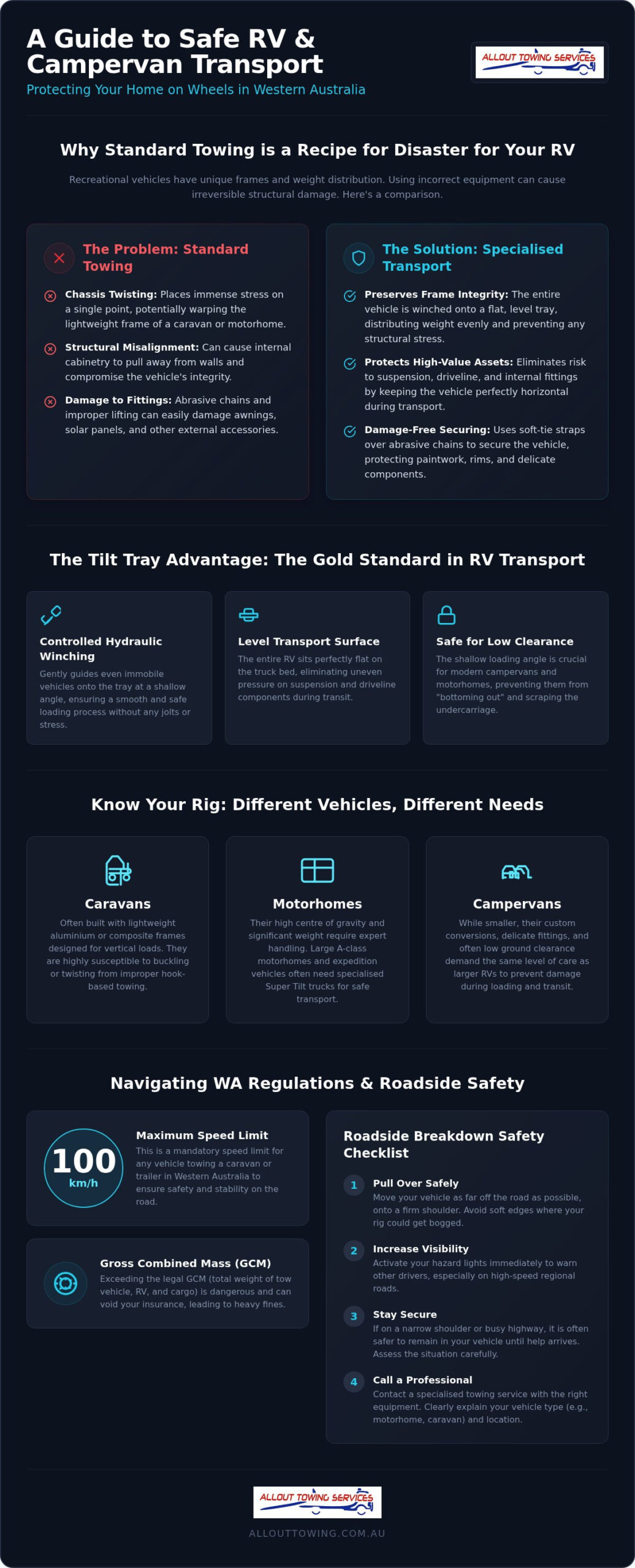 Recreational Vehicle Towing Perth: The Complete Guide to Safe RV Transport