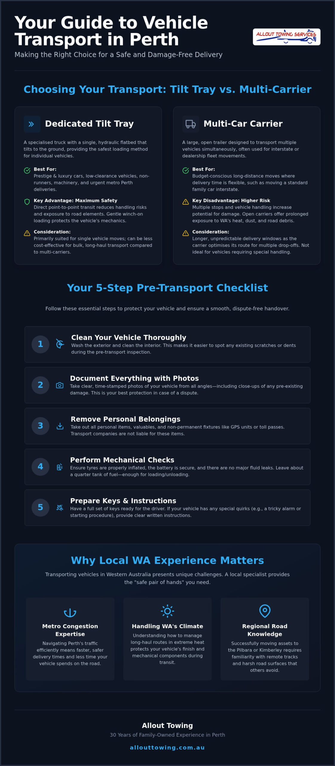 Vehicle Transport Perth: The Ultimate 2026 How-To Guide