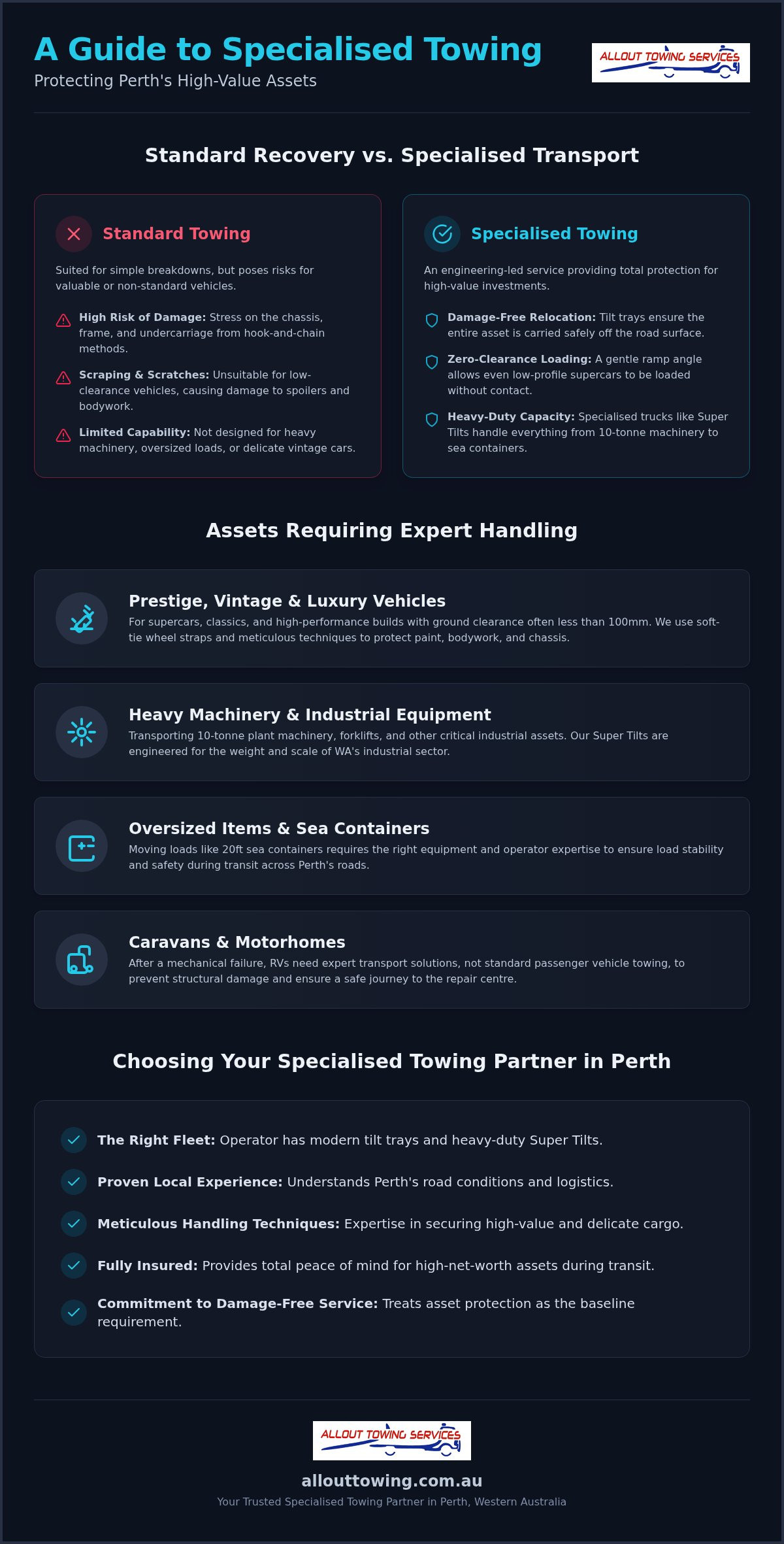 What is Specialised Towing? A Guide to Transporting High-Value and Oversized Assets