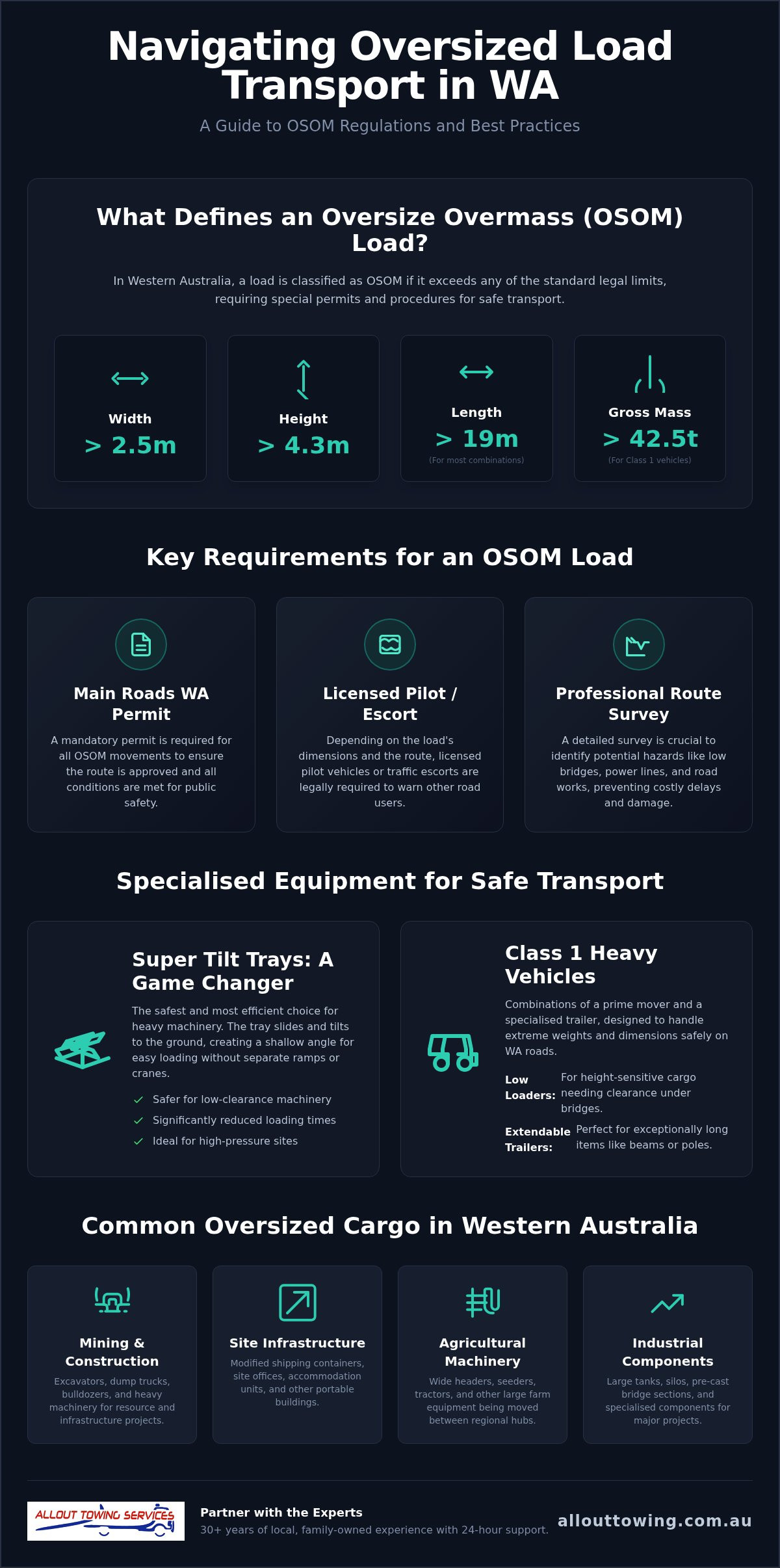 Oversized Load Transport in Perth: The Comprehensive 2026 Logistics Guide