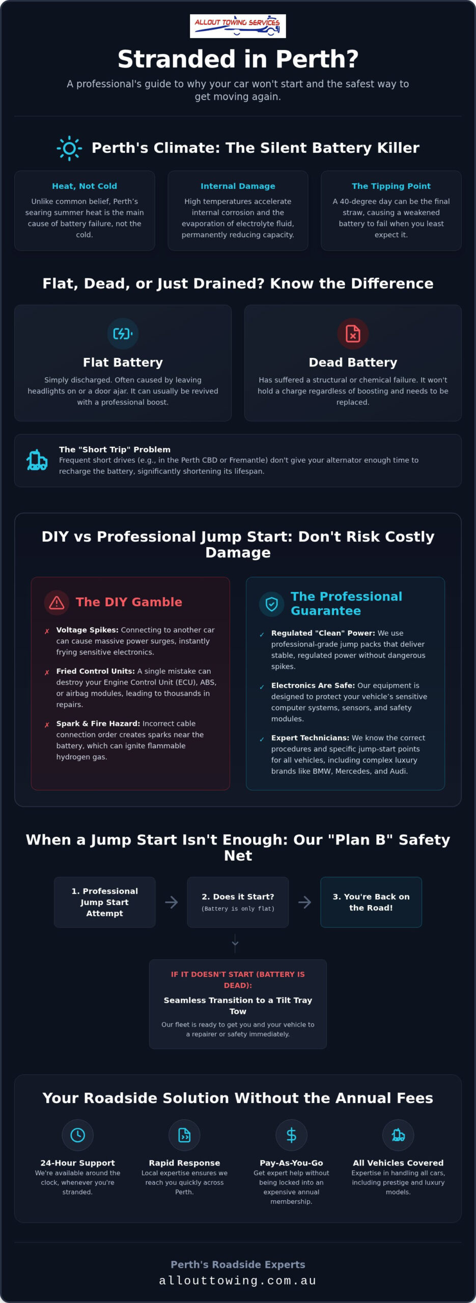 Professional Car Jump Start Service Perth: Fast Roadside Help in 2026