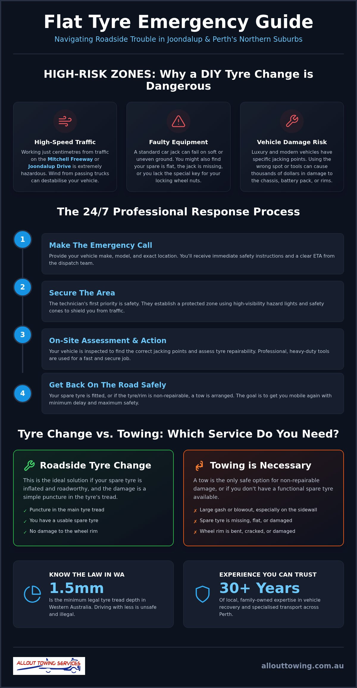 Emergency Flat Tyre Assistance Joondalup: Your 24/7 Roadside FAQ Guide